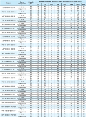 Вентилятор канальный Ровен VCP 50-30/25-GQ/4D 380В
