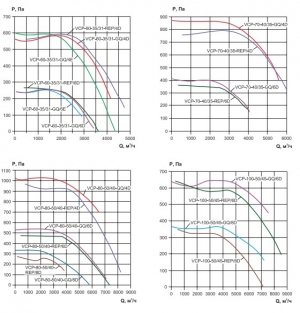 Вентилятор канальный Ровен VCP 70-40/35-GQ/6D 380В